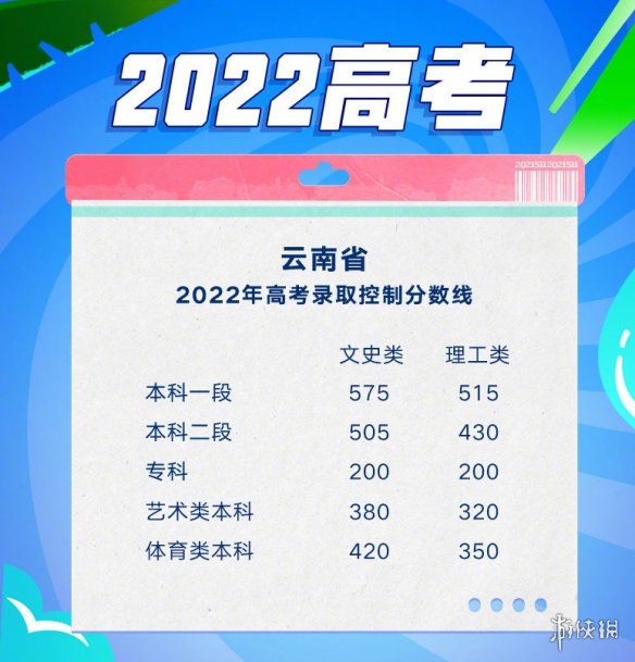 2022全国各地高考分数线汇总 2022全国高考分数线汇总