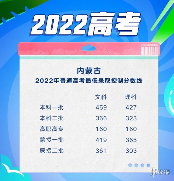 2022全国各地高考分数线汇总 2022全国高考分数线汇总