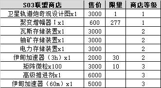 《不思议迷宫》s03特殊事件100% 时空域s03事件表