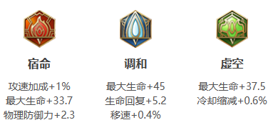 王者荣耀瑶打法教学攻略大全