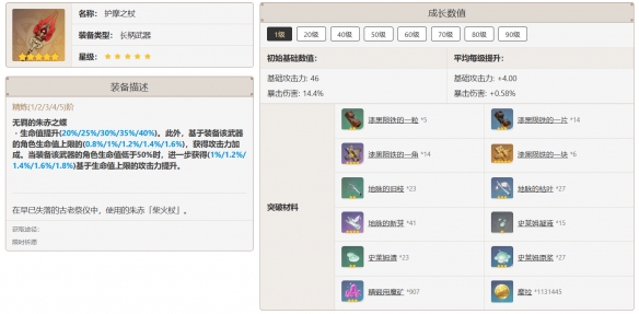 原神罗莎莉亚培养攻略