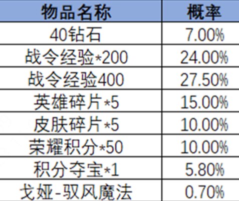 王者荣耀2024年第3期荣耀战令有什么内容 王者荣耀2024年第3期荣耀战令奖励介绍