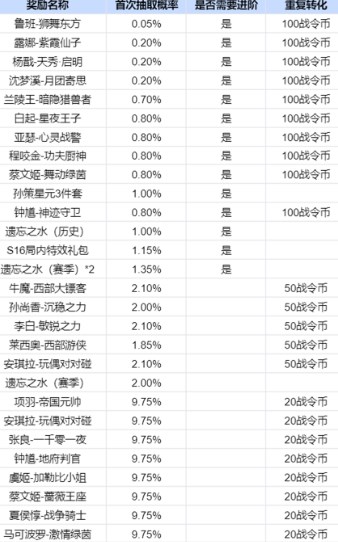 王者荣耀2024年第3期荣耀战令有什么内容 王者荣耀2024年第3期荣耀战令奖励介绍