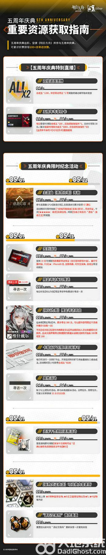 明日方舟五周年庆什么时候 明日方舟五周年时间介绍