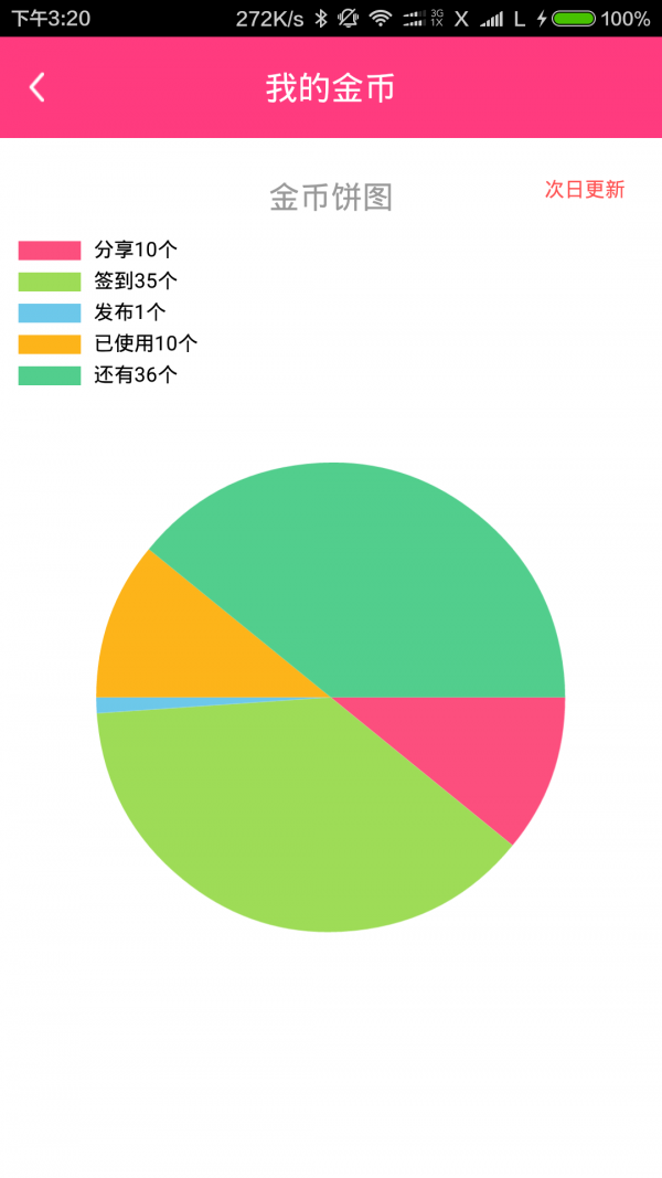 我得买