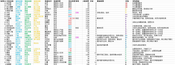 镇魔塔