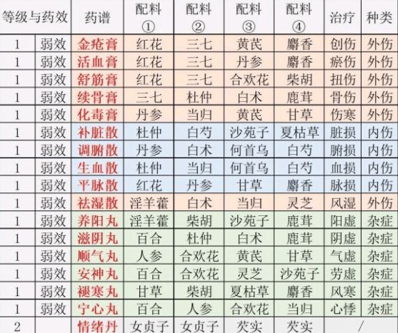 江湖悠悠测试服