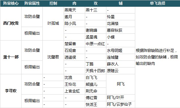大掌门2vivo版