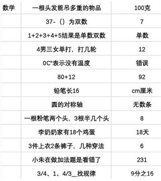 当代人生破解版