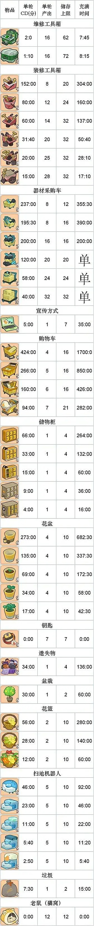 肥鹅健身房正版