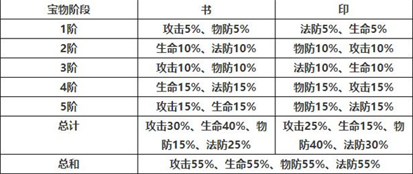 少年三国志2破解版