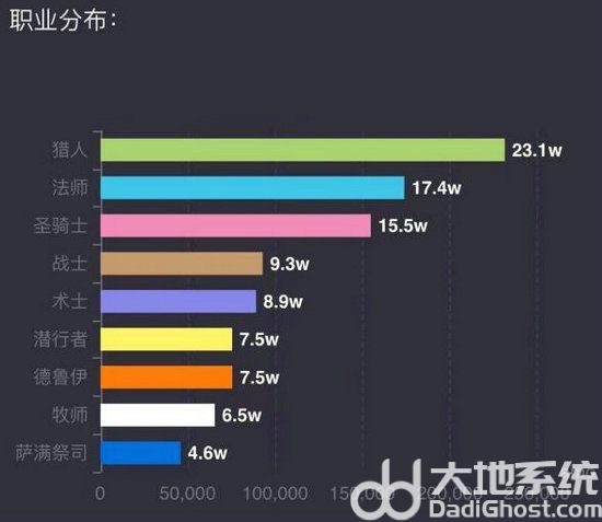 魔兽世界wlk怀旧服哪个服务器人多 魔兽世界怀旧服服务器人口普查2024