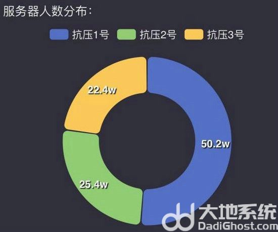 魔兽世界wlk怀旧服哪个服务器人多 魔兽世界怀旧服服务器人口普查2024