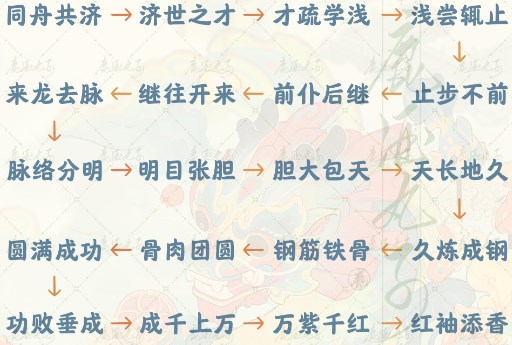 桃源深处有人家成语接龙怎么玩 桃源深处有人家成语接龙活动答案攻略