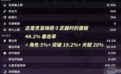 原神克洛琳德圣遗物怎么选 原神克洛琳德圣遗物推荐