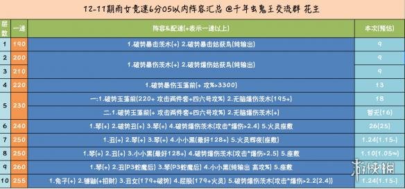 《阴阳师》雨女竞速塔怎么通关 雨女竞速塔阵容配置