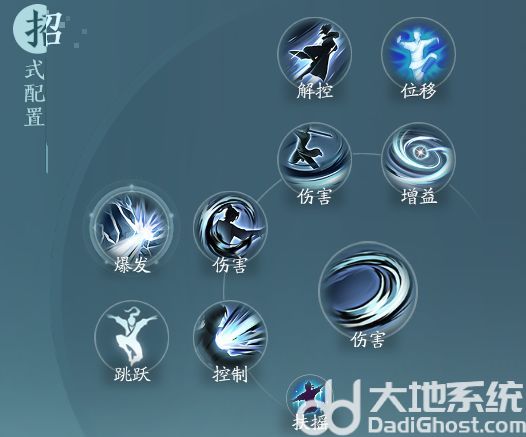 剑网3无界刀宗孤锋诀怎么玩 剑网3无界刀宗孤锋诀奇穴推荐