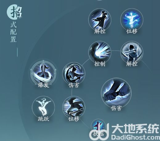 剑网3无界刀宗孤锋诀怎么玩 剑网3无界刀宗孤锋诀奇穴推荐