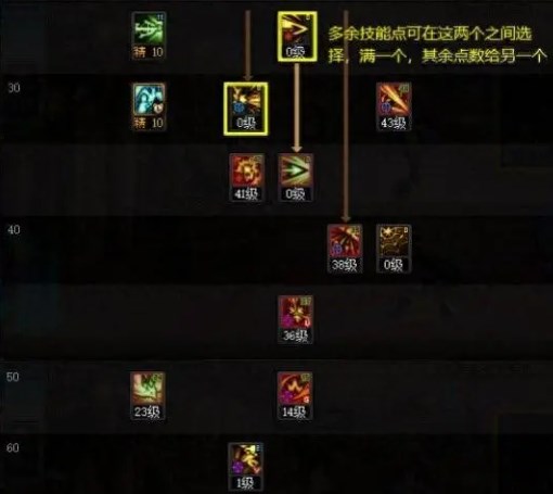 dnf猎人技能加点怎么加 dnf猎人加点攻略