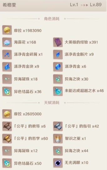 原神希格雯突破材料都需要哪些 原神希格雯天赋突破材料大全