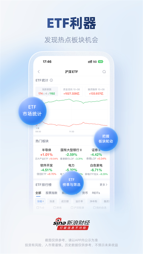 新浪财经app