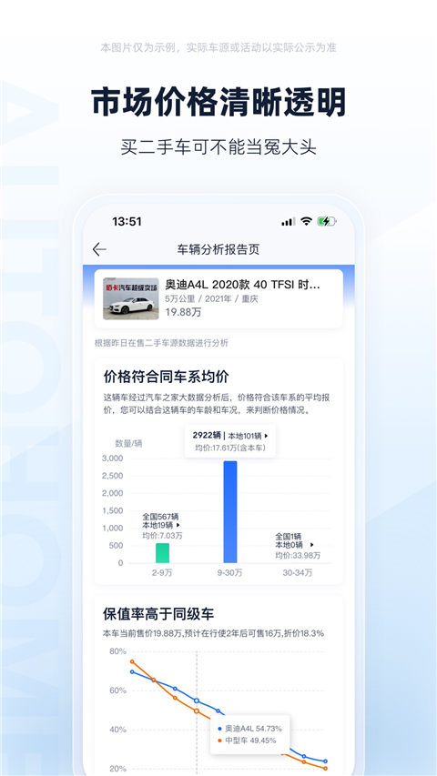 二手车之家app