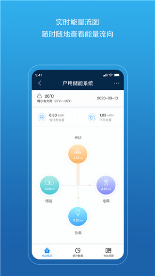 华为智能光伏app