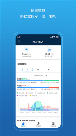 华为智能光伏app