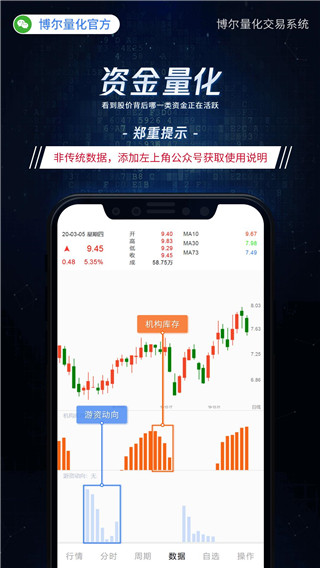 博尔量化分析系统app