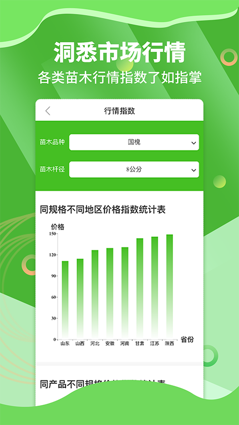 苗木通app