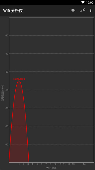 wifi分析仪app最新版本