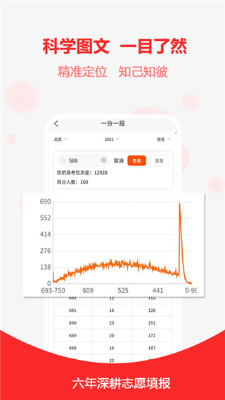 高考志愿之家app