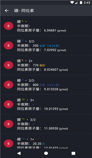 元素周期表(Periodic Tabl)app