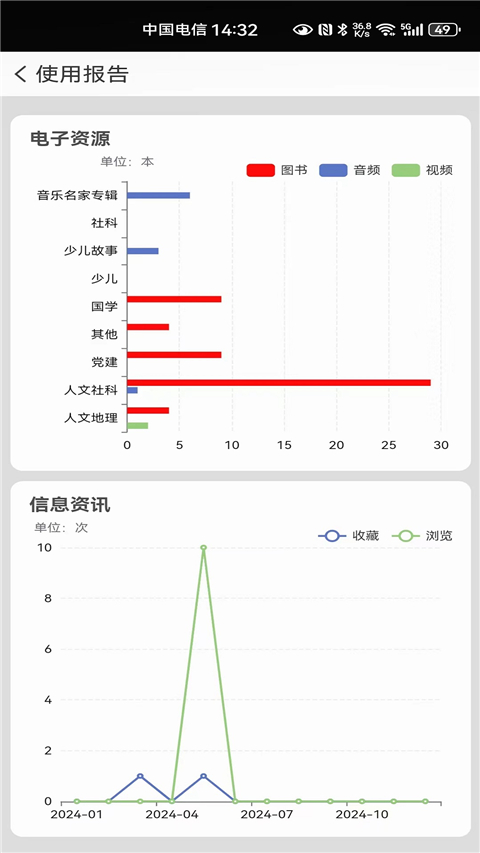 国家数字图书馆APP