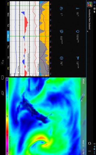 Flowx天气app