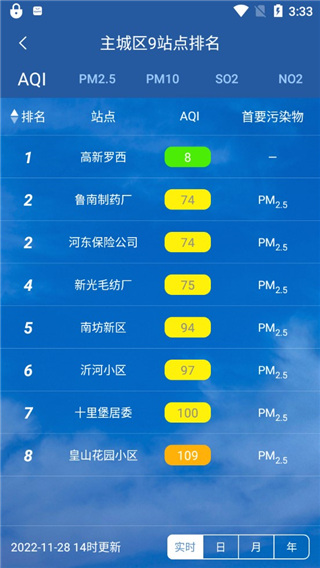 临沂环境app
