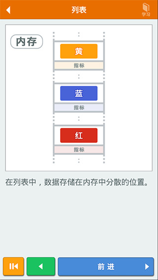 算法动画图解app