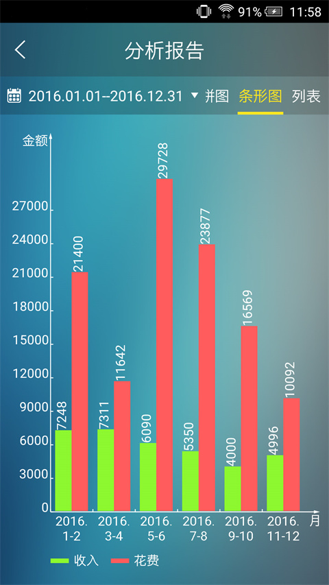 日常记账app
