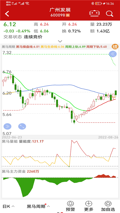 钱龙股票手机版