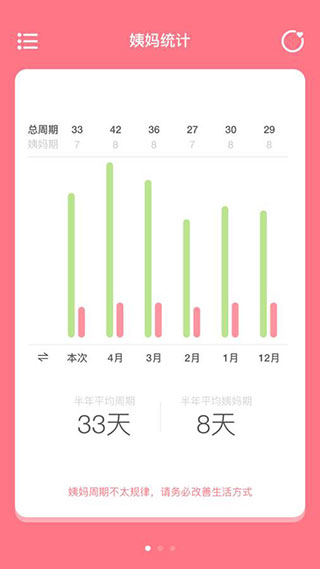 姨妈来咯app