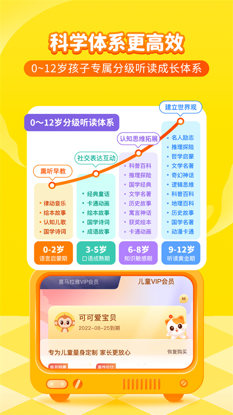 喜马拉雅儿童听书免费版