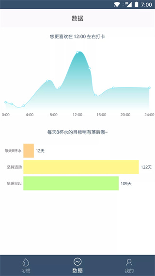 点滴目标app