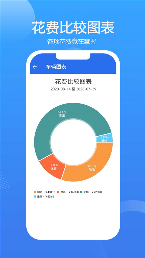 车智管App