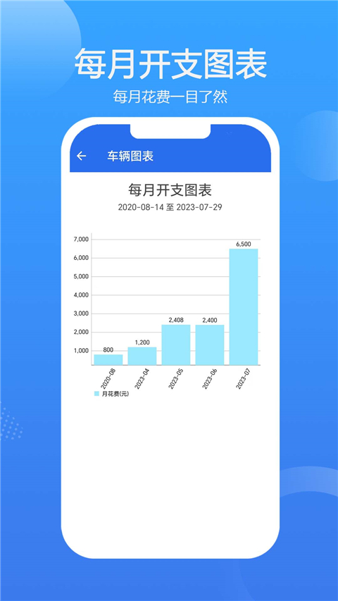车智管App