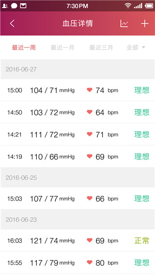 鱼跃健康管家app