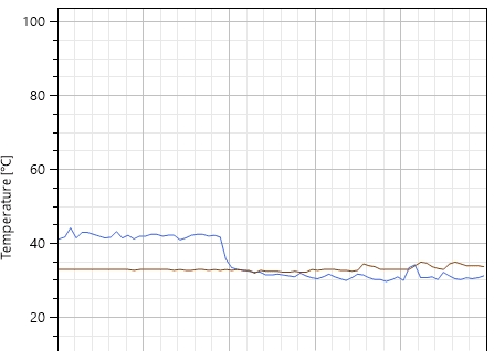 Libre Hardware Monitor(硬件温度检测)