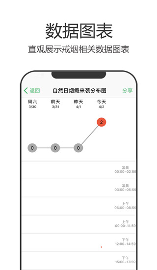 戒烟军团最新版