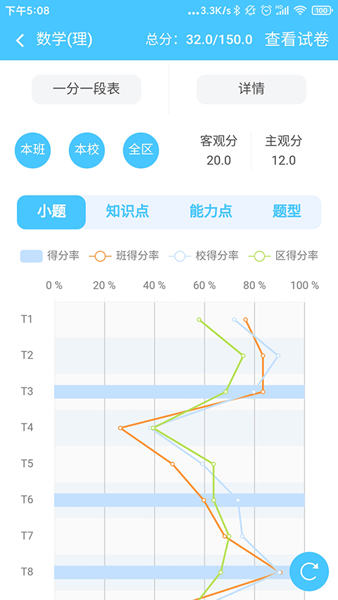 学情达App