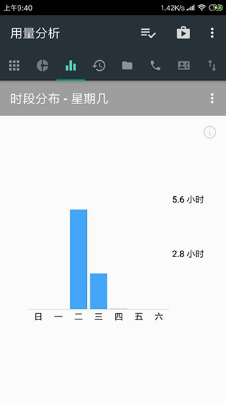 用量分析app
