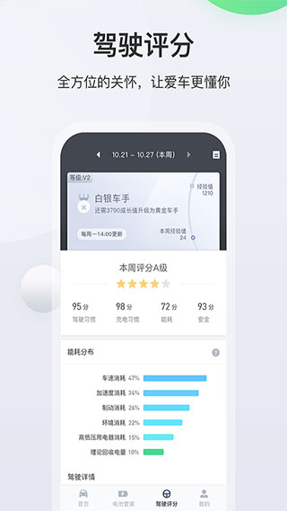 长安新能源汽车app